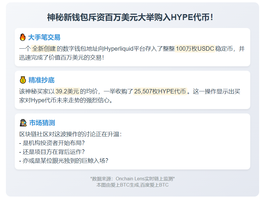 新钱包390万购入Hype代币