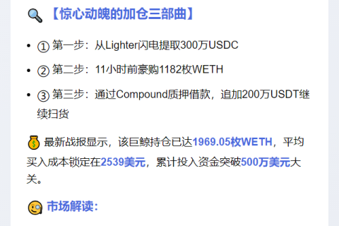 巨鲸增持WETH至1969枚，投入超500万