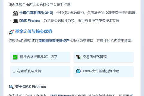 迪拜首推代币化货币基金 卡塔尔国家银行合作