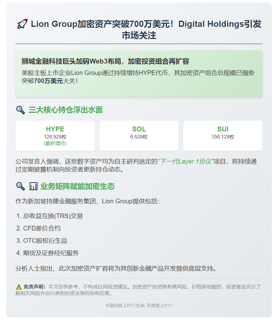 美股公司Lion增持加密资产至700万美元