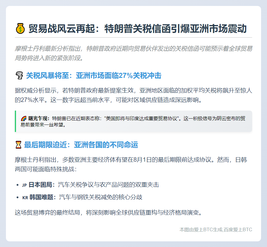 "摩根士丹利:特朗普关税信函或暗示贸易谈判升级"