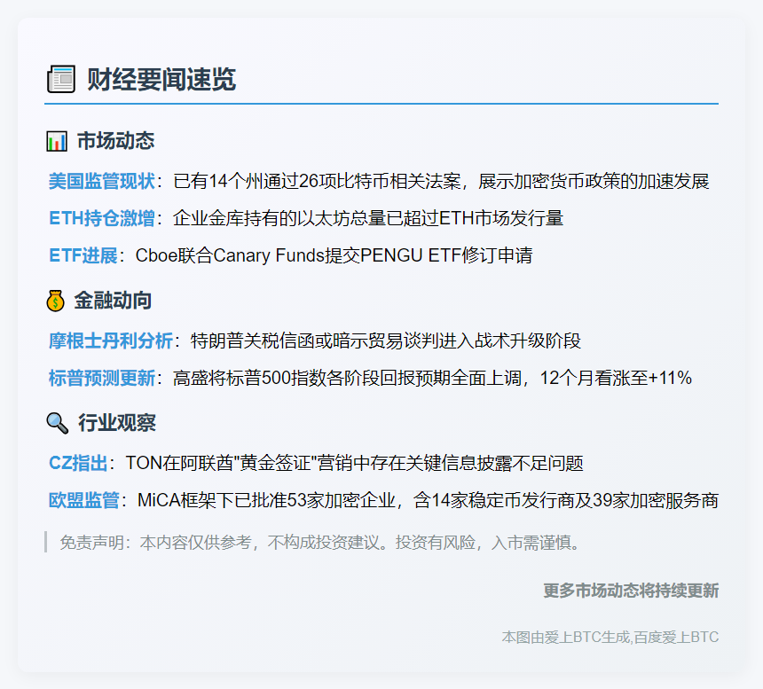 23btc午报 | 7月8日午间要闻速览
