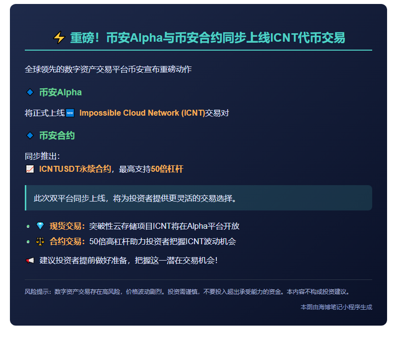 币安上线ICNT Alpha及合约
