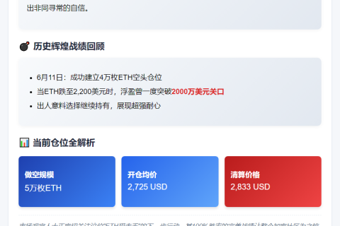 鲸鱼5万枚ETH空单浮盈956万