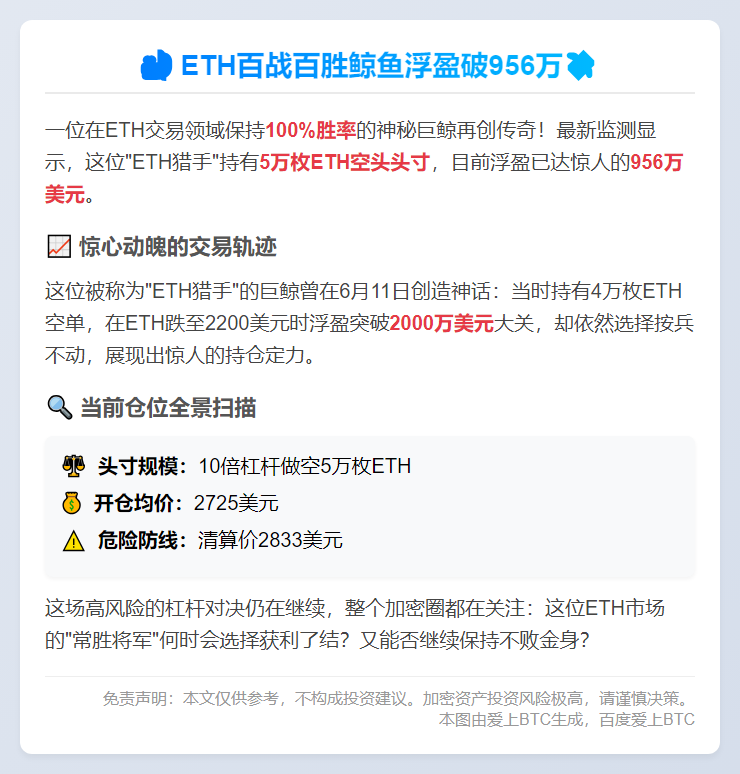 "ETH百战百胜鲸鱼5万枚空单浮盈956万"