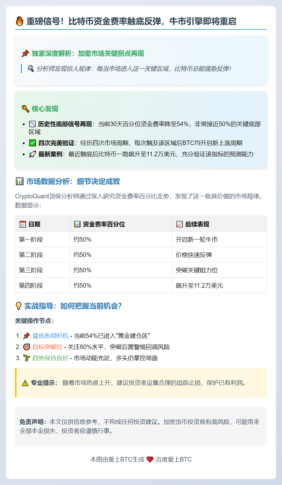 比特币资金费率触底反弹，多头趋势延续