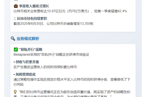 Metaplanet Q2 比特币业务营收11亿日元
