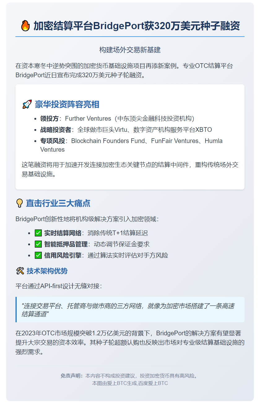 BridgePort获320万美元种子轮融资，Further Ventures领投