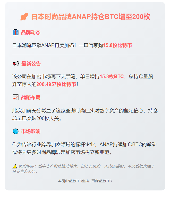 日本时尚品牌ANAP持仓BTC增至200枚