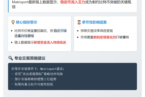 稳定币流入疲软，市场新增资本受限