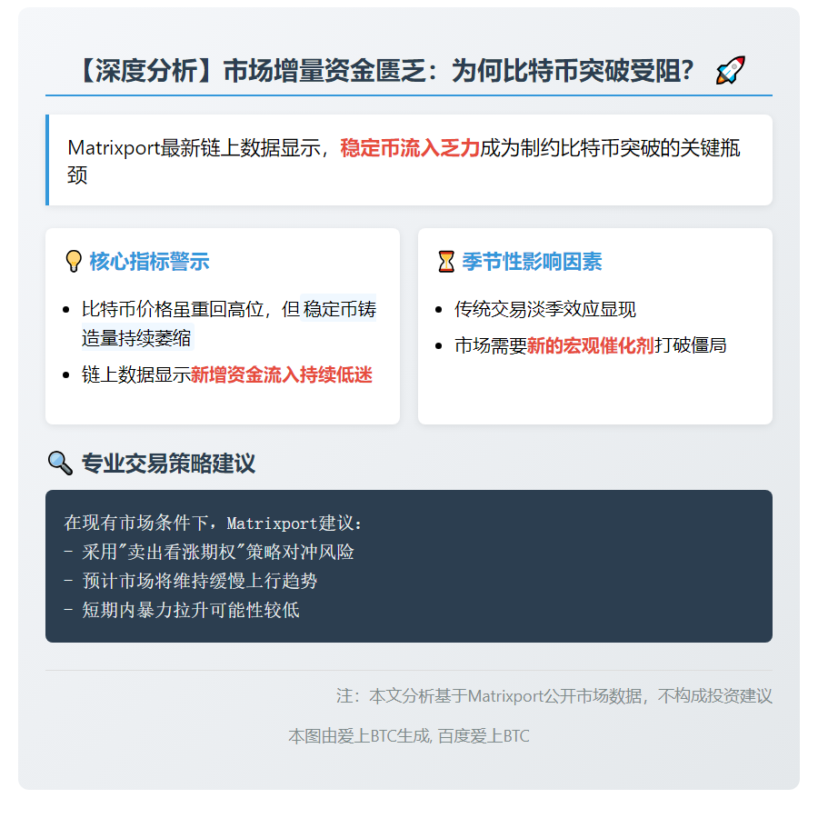 稳定币流入疲软，市场新增资本受限