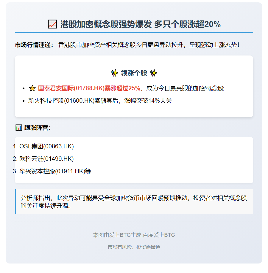 港股加密货币股尾盘续涨