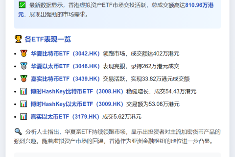 香港6只虚拟资产ETF成交810万