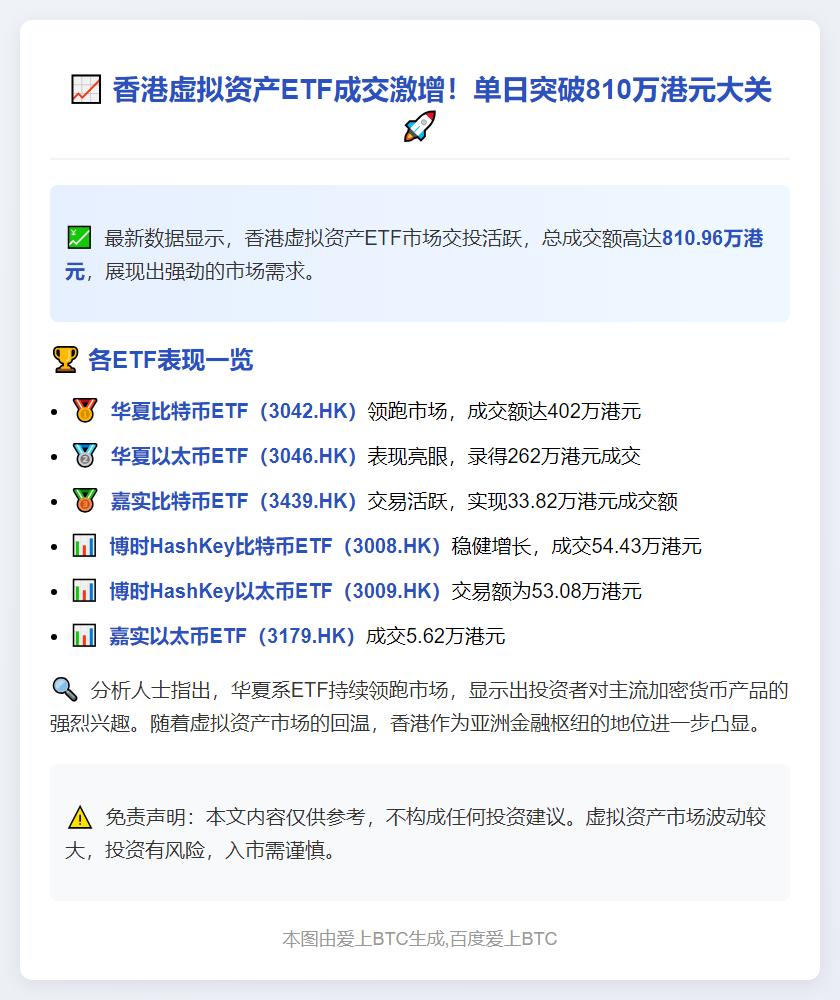 香港6只虚拟资产ETF成交810万