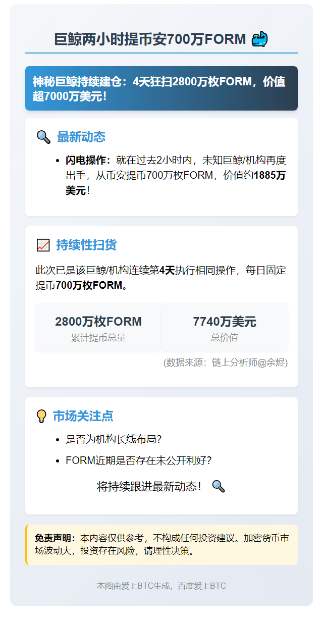 巨鲸两小时提币安700万FORM