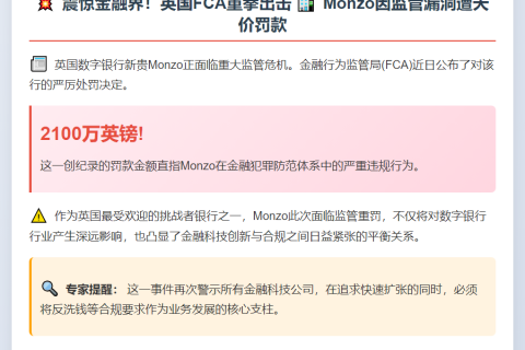 Monzo被FCA罚款2100万英镑涉金融犯罪