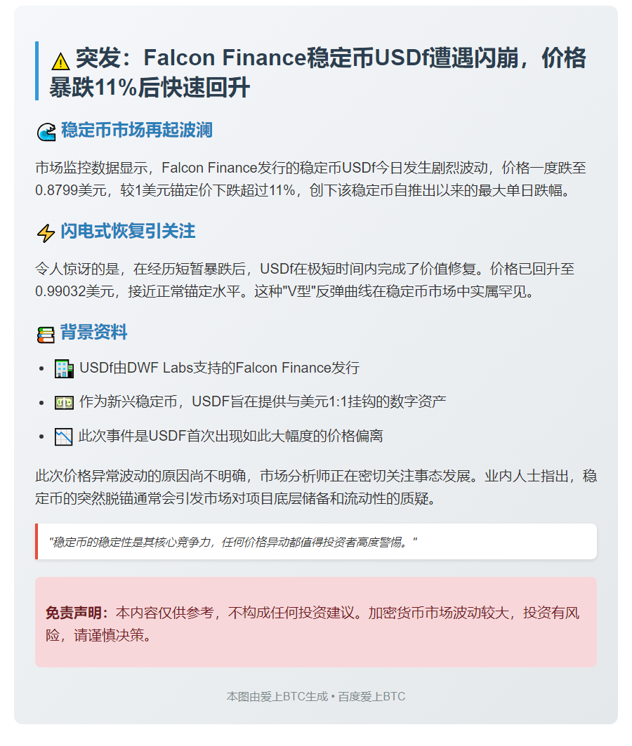 Falcon Finance 稳定币 USDf 短时脱锚至 0.8799 美元