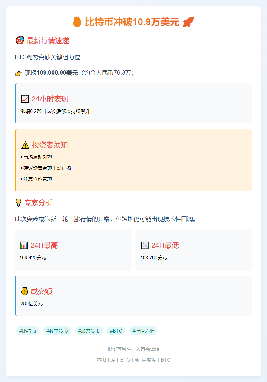 比特币冲破10.9万美元