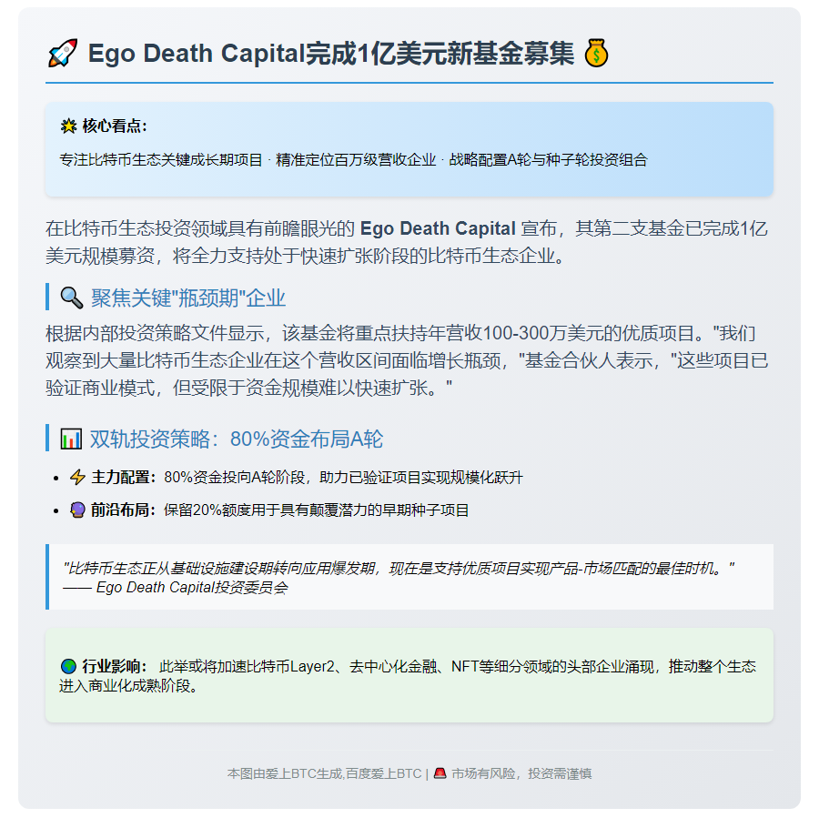"Ego Death Capital募1亿美元 专注比特币生态扩张"
