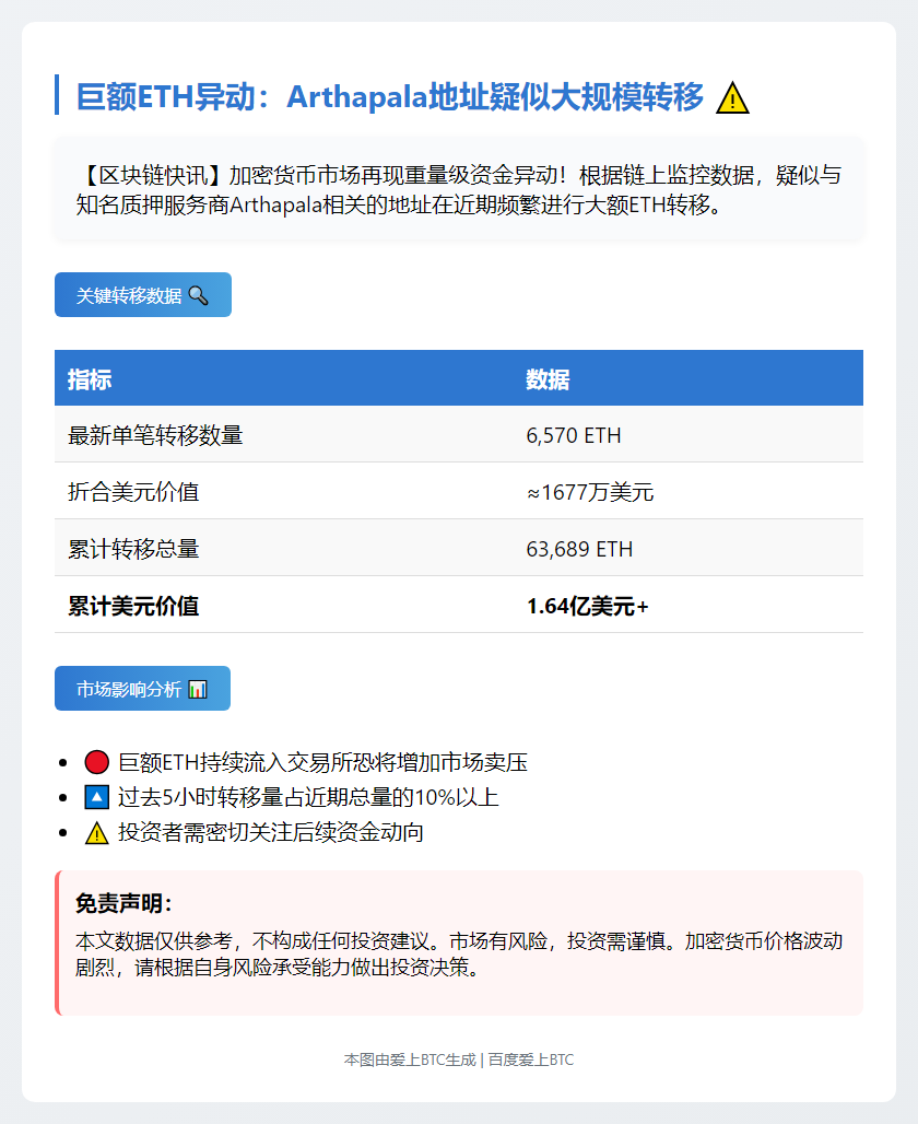 Arthapala相关地址5小时转6570ETH至交易所