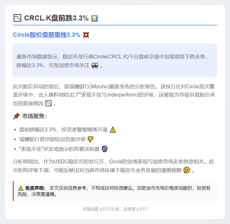 CRCL.K盘前跌3.3%