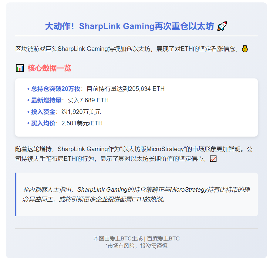 "SharpLink增持7689枚ETH，持仓逾20万枚"