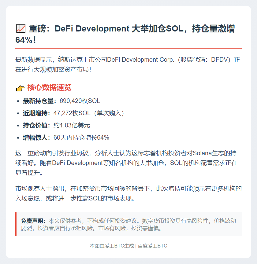 "DeFi Development增持4.7万SOL，持仓达69万枚"