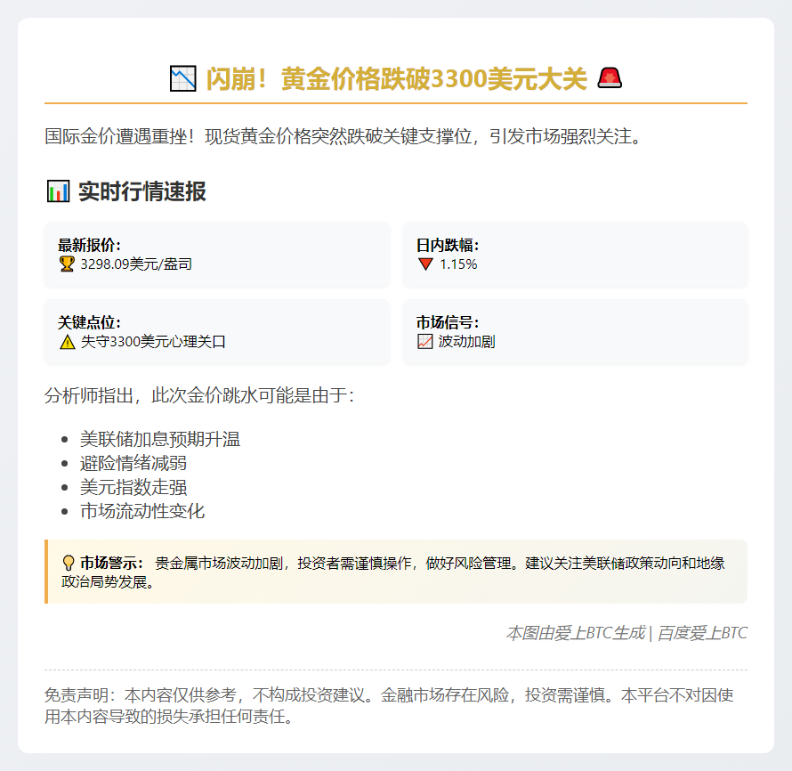金价跌破3300美元