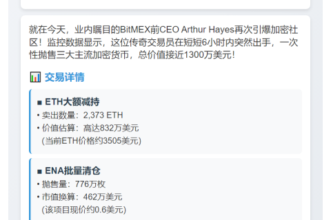Hayes六小时抛售2373枚ETH及776万ENA