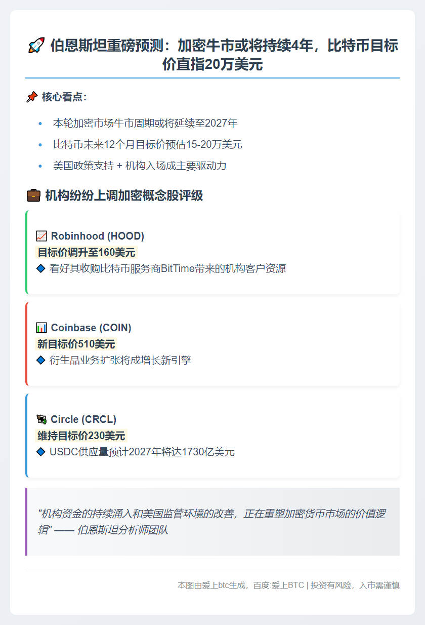 伯恩斯坦：加密牛市或延续至2027