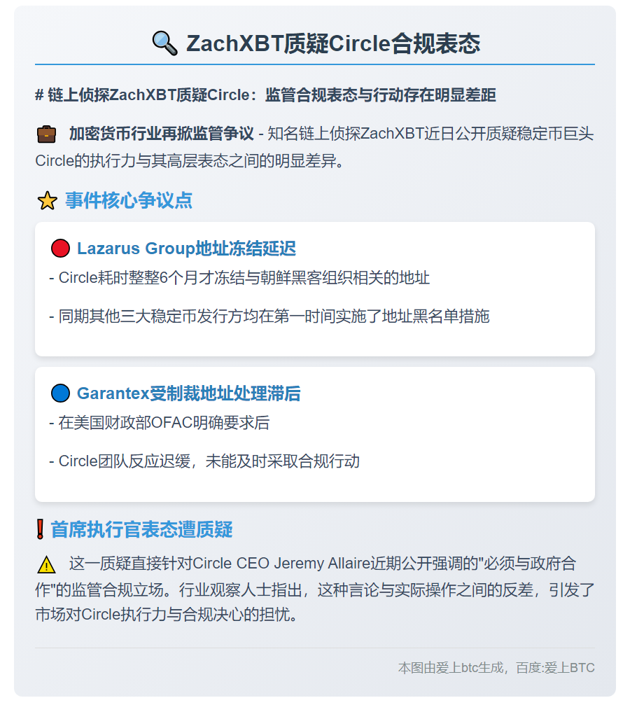 ZachXBT质疑Circle合规表态