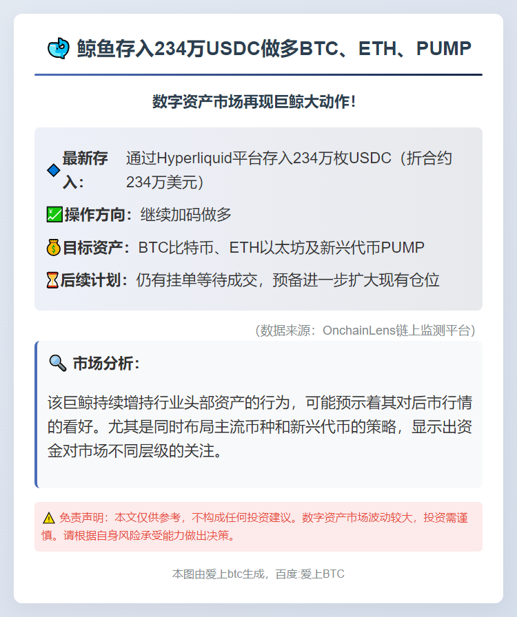 鲸鱼存入234万USDC做多BTC、ETH、PUMP