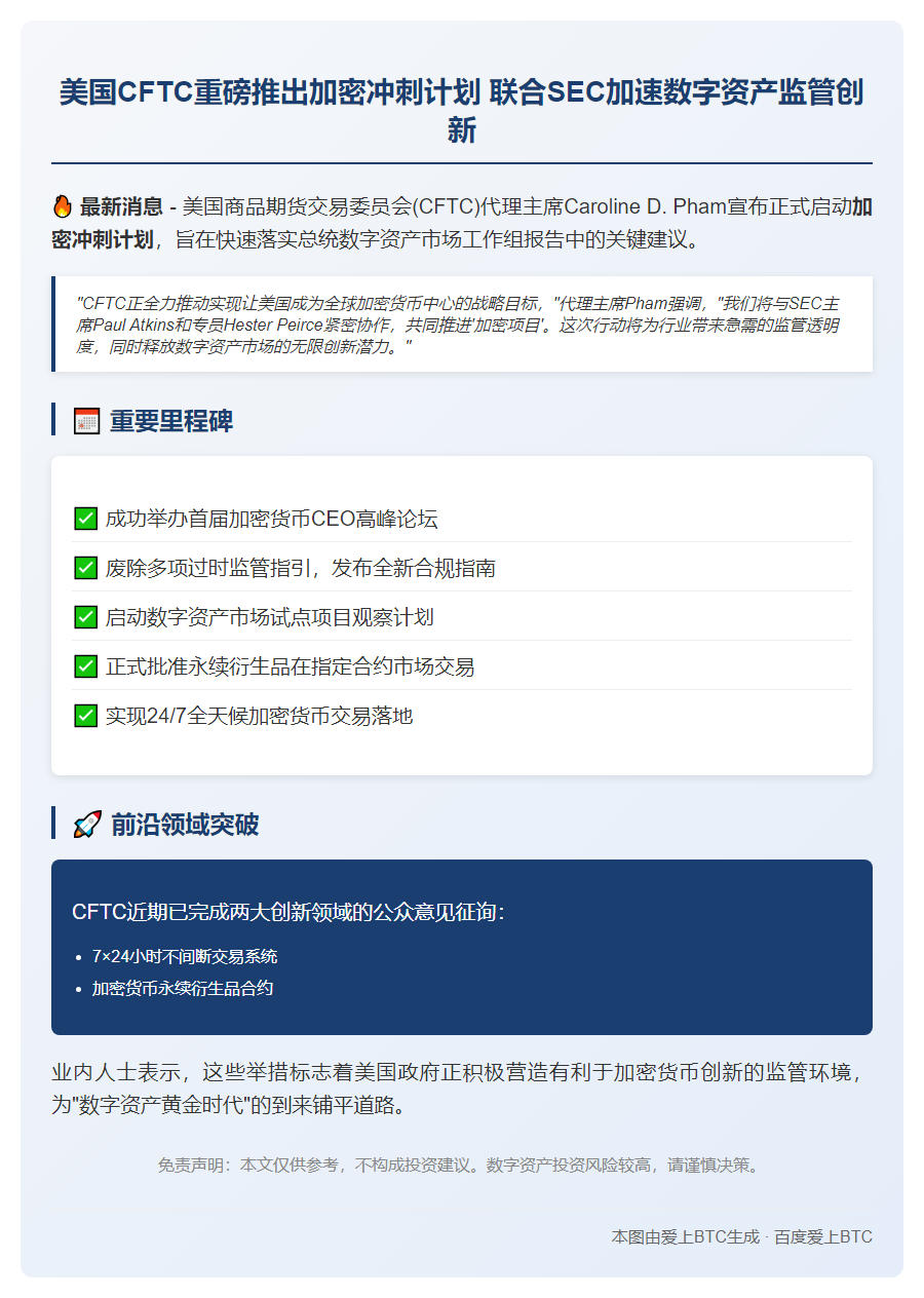 美CFTC启动加密冲刺计划配合SEC