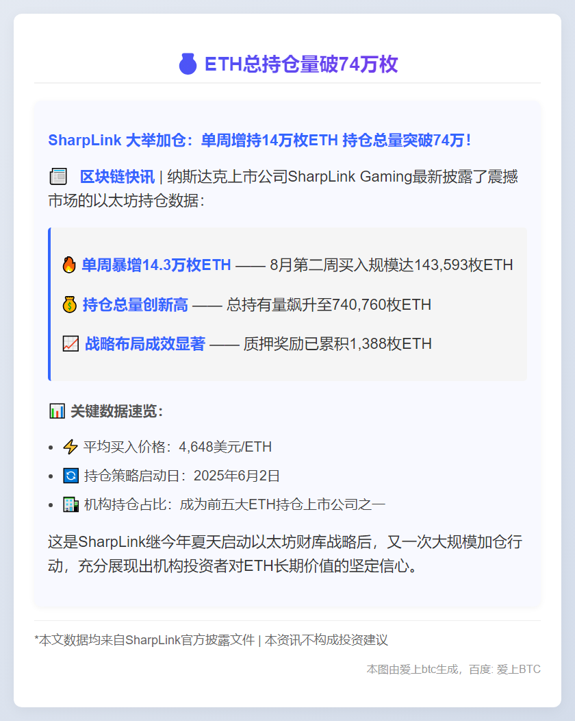 ETH总持仓量破74万枚