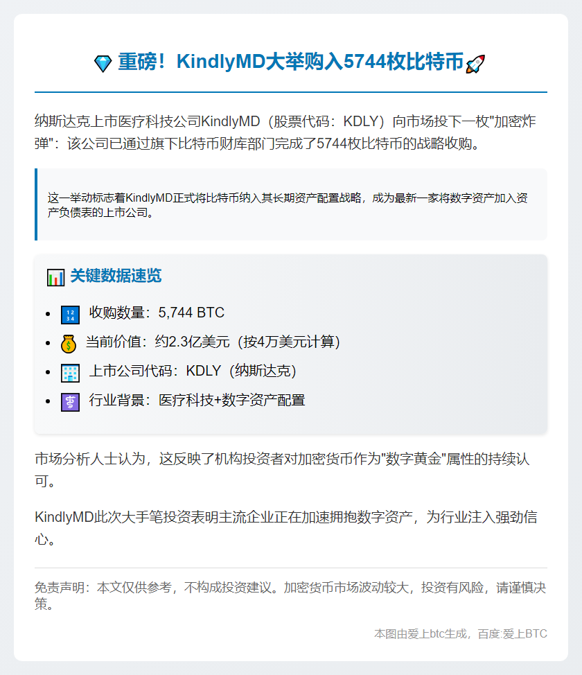 KindlyMD豪购5744枚比特币
