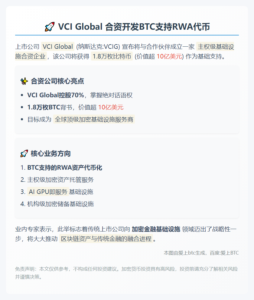 美股VCI Global拟合资开发BTC支持RWA代币