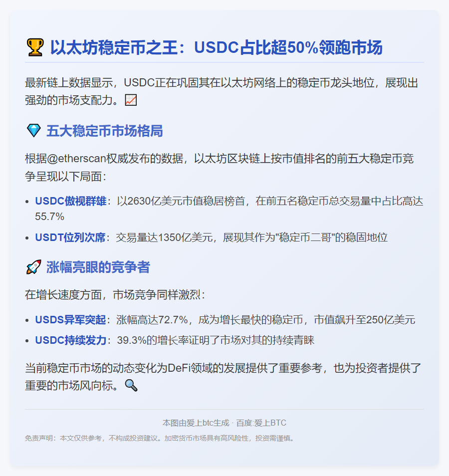 以太坊链USDC交易量占55.7%居首