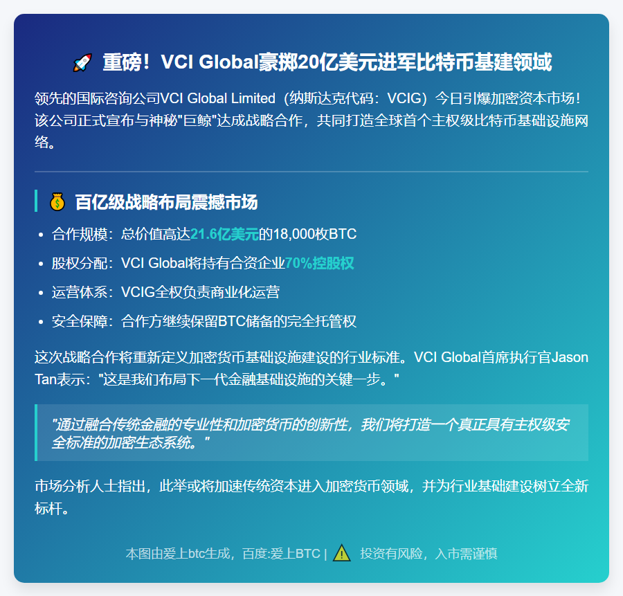 VCI联手推20亿美元比特币基建项目