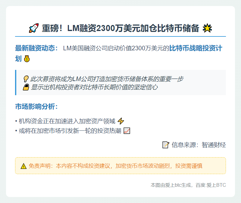LM融资2300万美元加仓比特币储备