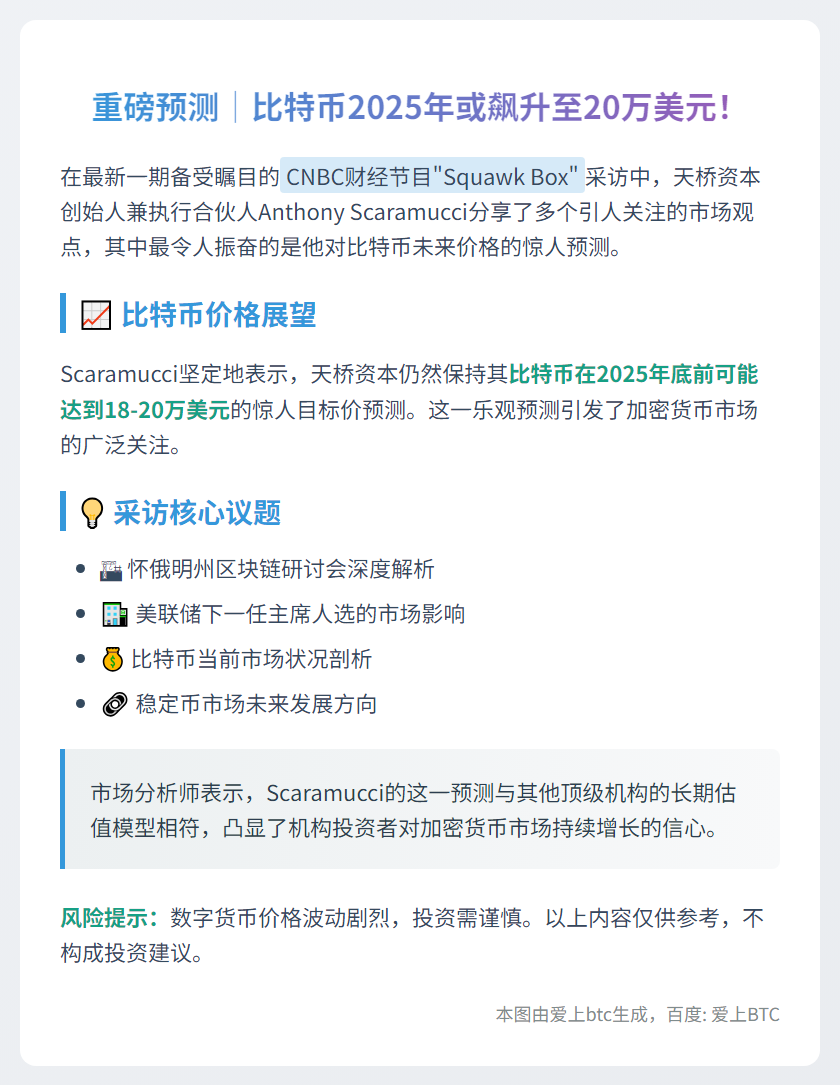 天桥资本：比特币2025或达20万美元