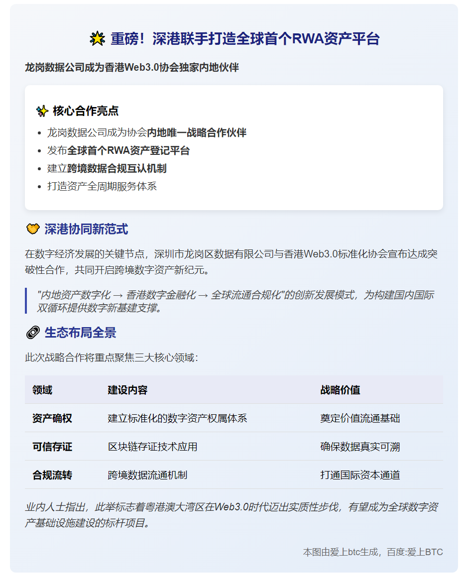 深圳龙岗数据公司与香港Web3.0协会合作