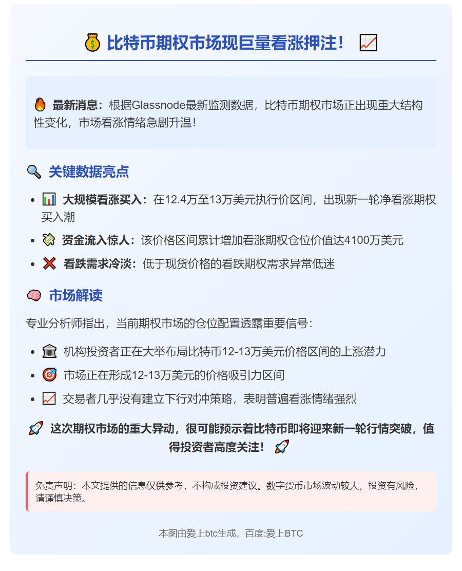 新轮期权买入看涨，12.4万至13万美元区间