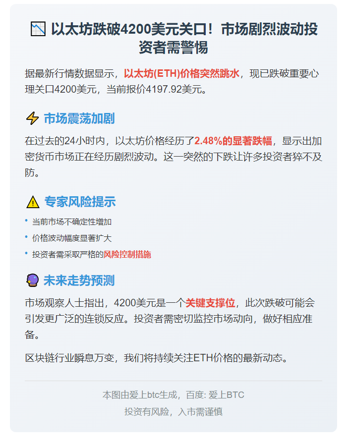 "ETH跌破4200美元"