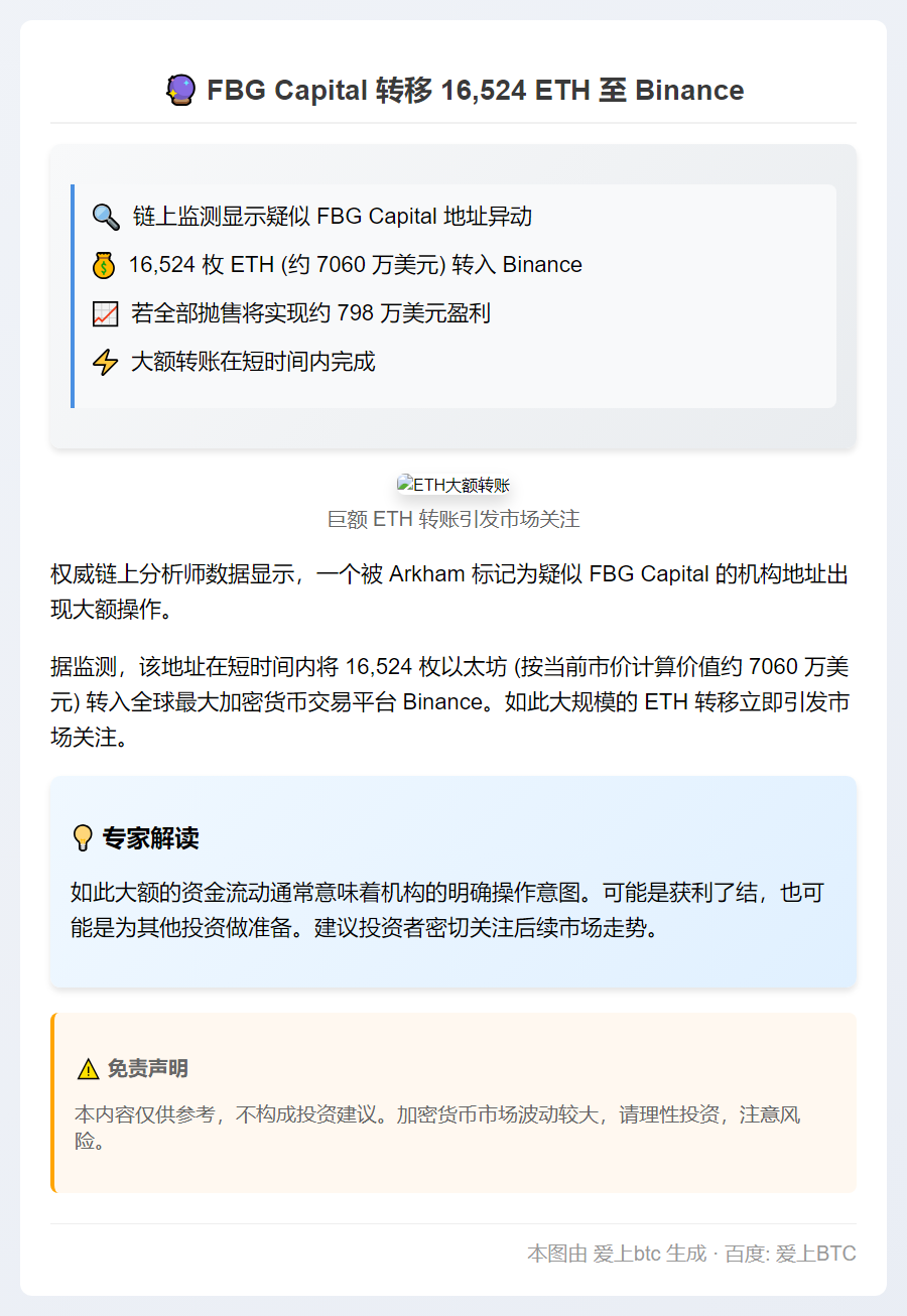 FBG Capital转移1.65万ETH至Binance