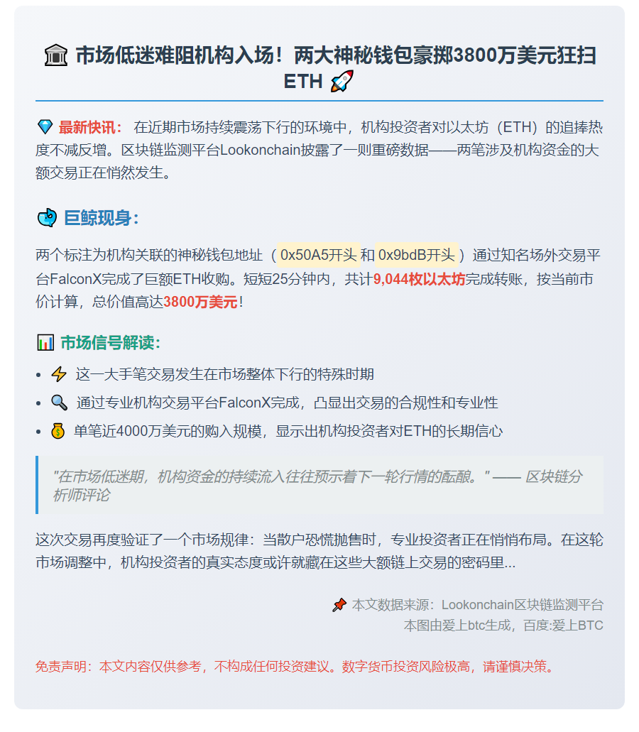 两机构钱包从FalconX获9044枚ETH