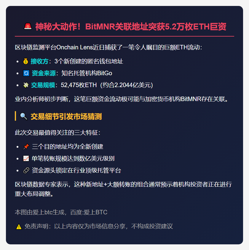 3钱包接收5.25万ETH 或关联BitMNR