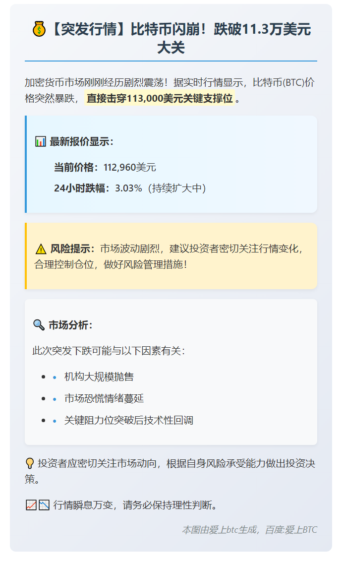 比特币跌破11.3万