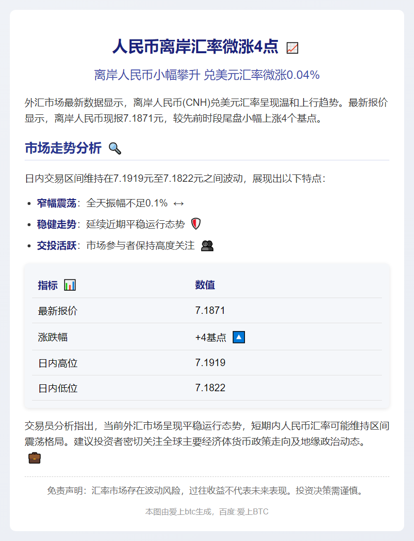 人民币离岸汇率微涨4点