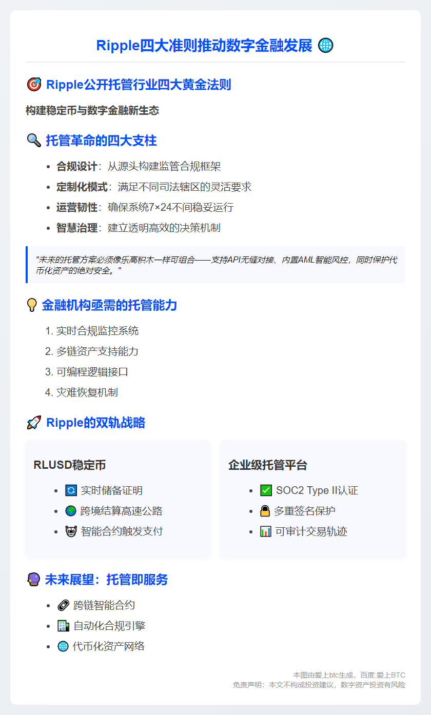 Ripple四大准则推动数字金融发展