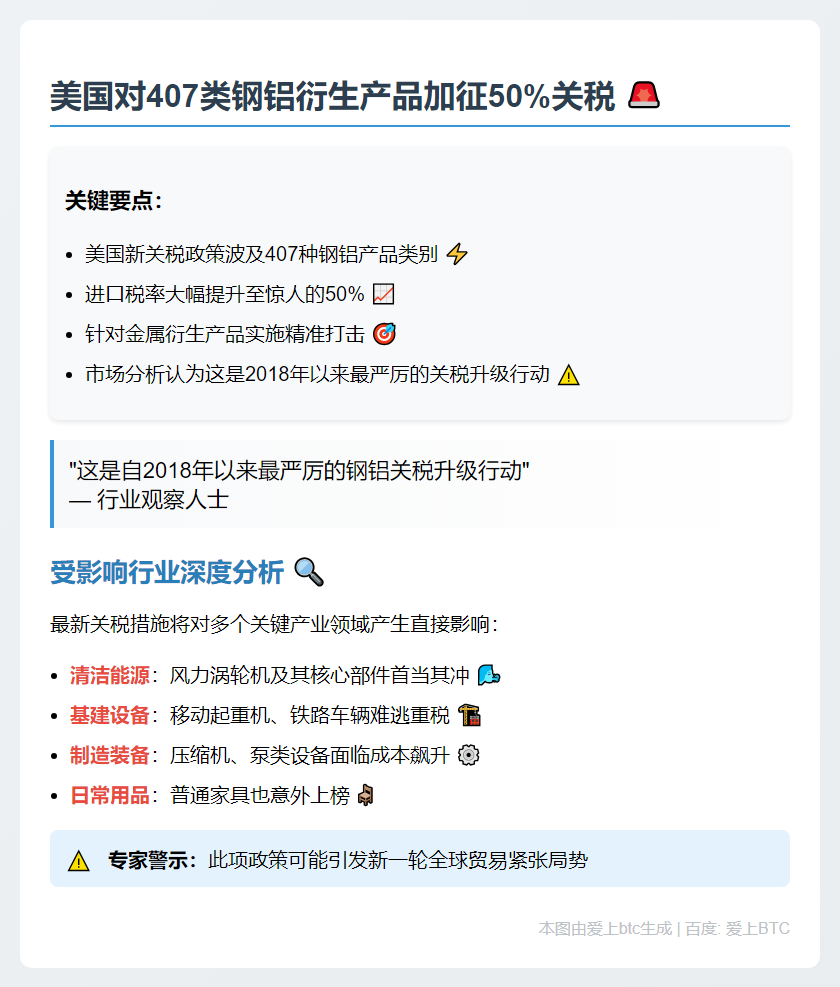 美对407类钢铝衍生产品加征关税